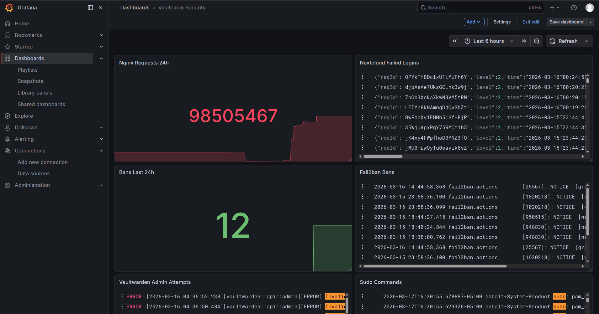 VaultCabin Security Dashboard Part 1