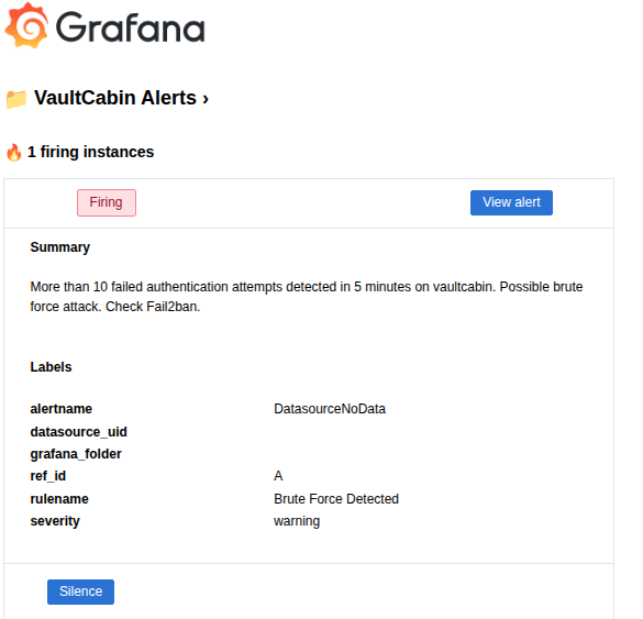 Grafana Email Alert Notification